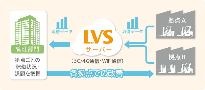 フロー図