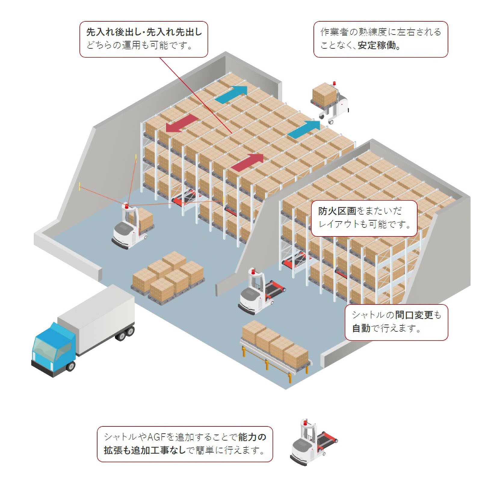 AGFシステムラック