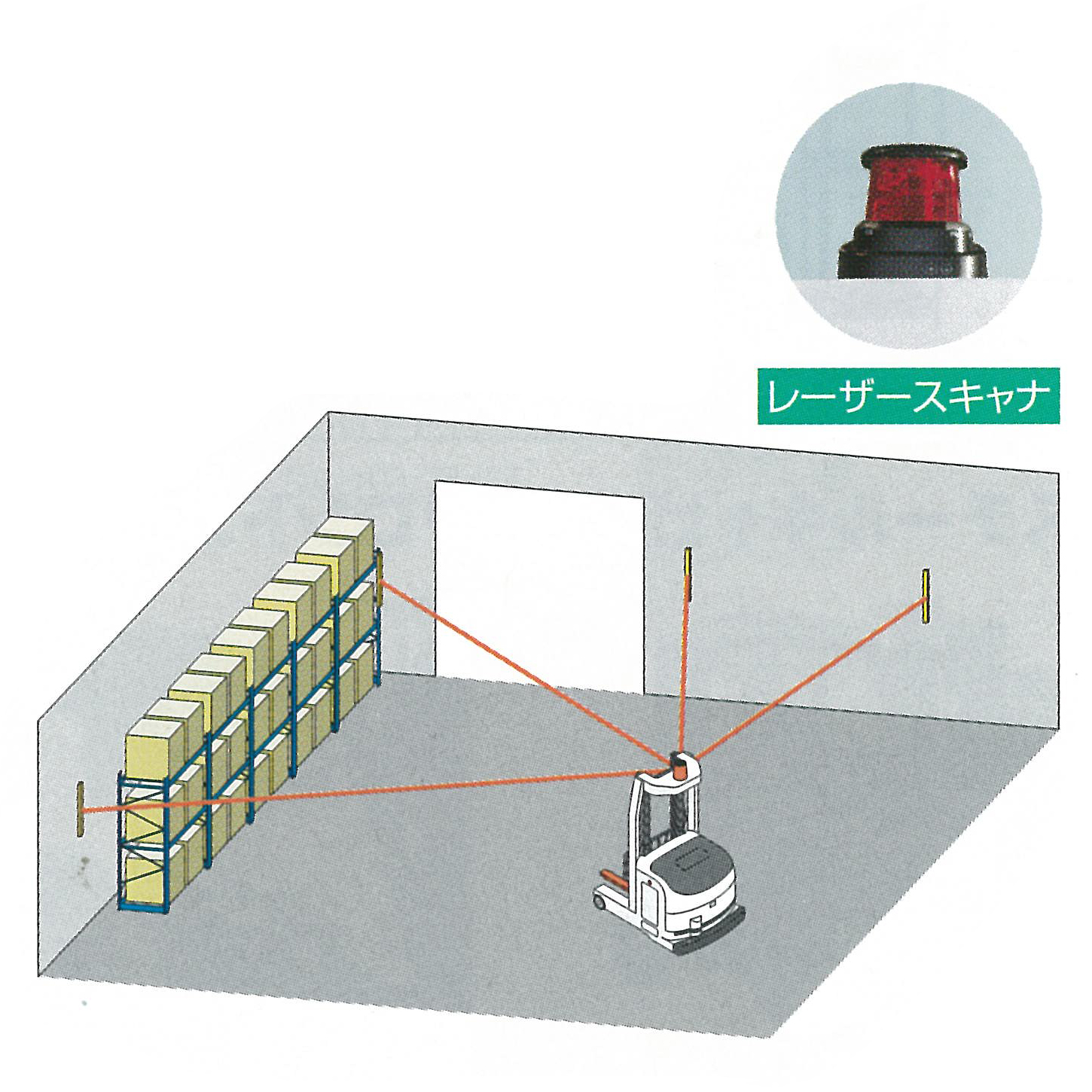 レーザー誘導とは